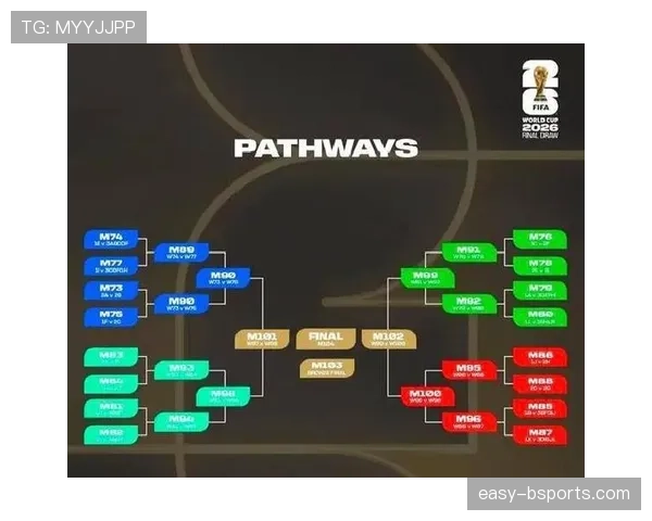 2026世界杯48队12小组赛制如何规定小组前两名和小组第三如何晋级淘汰赛